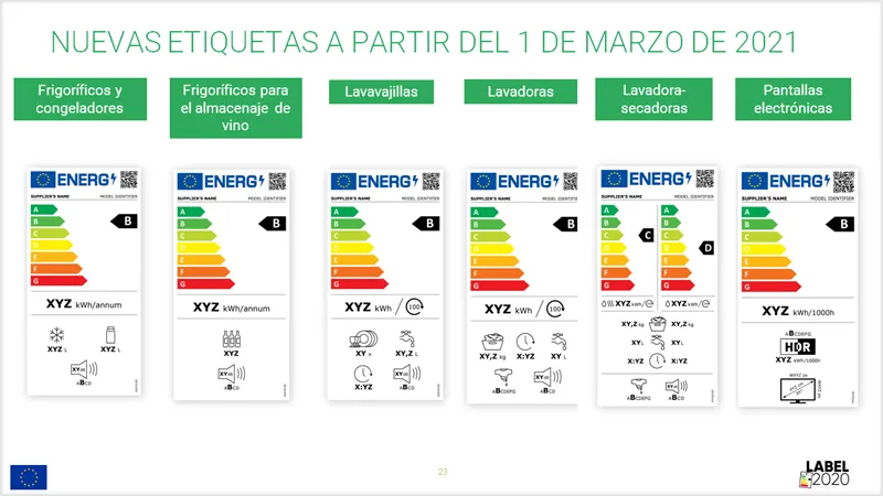 La nueva etiqueta energética, adiós A+++