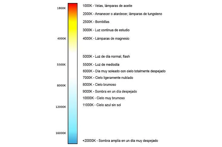 Temperatura de color